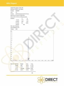 ARA-290 HPLC 2023 Certificates_DIRECT PEPTIDES